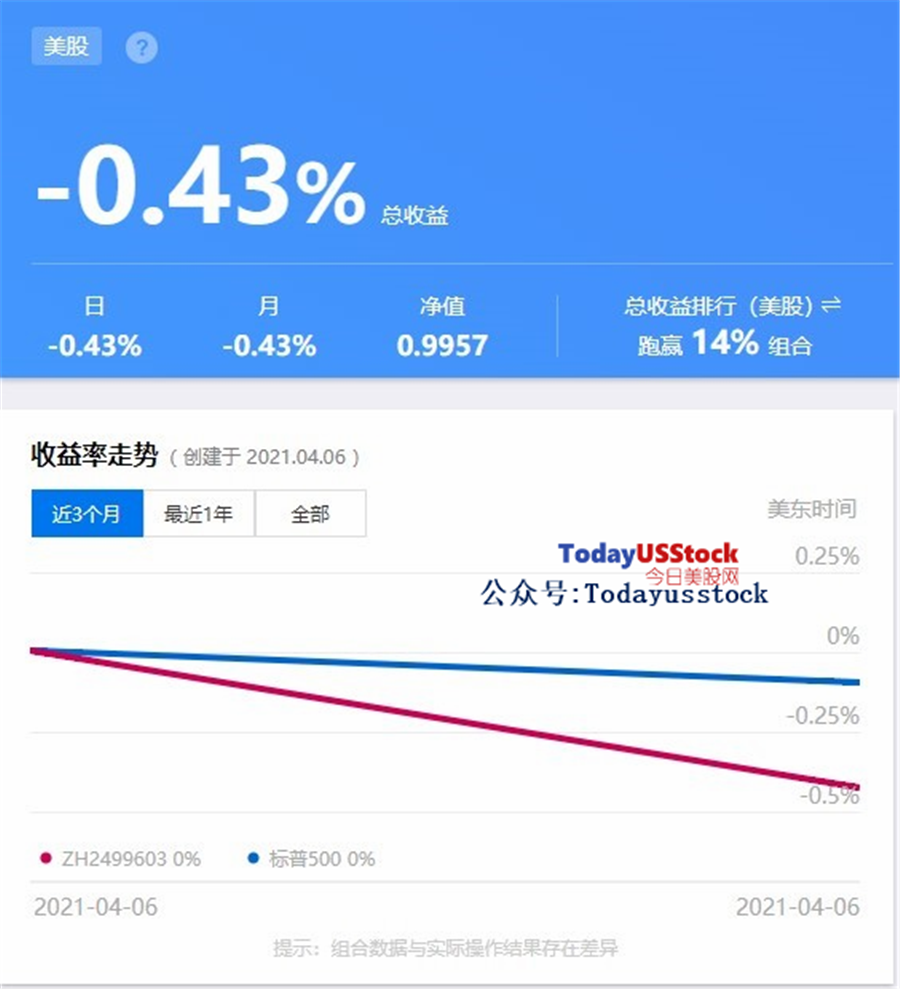 4月7日美股分析、交易市场策略(复盘日记)
