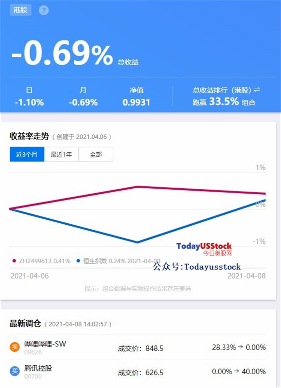 4月9日港股分析、交易市场策略(复盘日记)