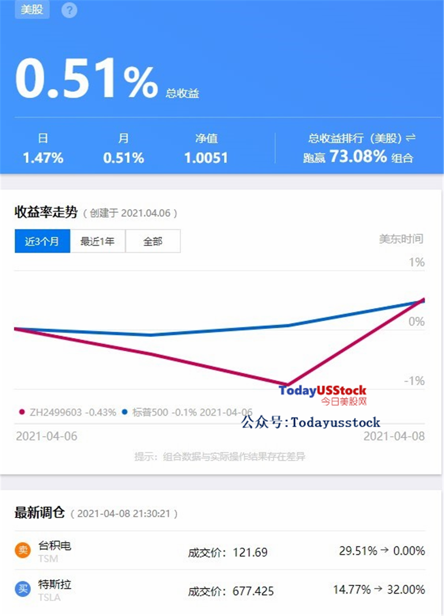 4月9日美股分析、交易市场策略(复盘日记)