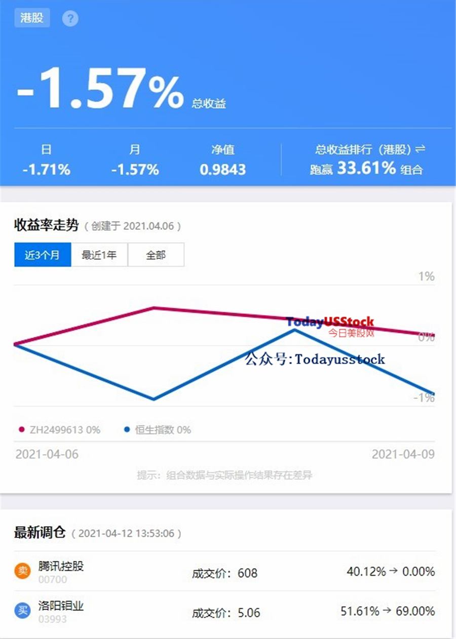 4月12日港股分析、交易市场策略(复盘日记)
