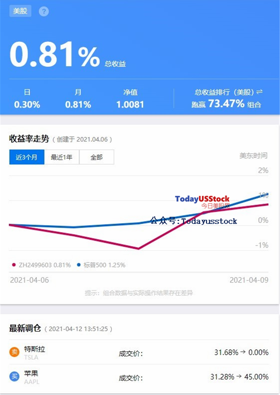 4月12日美股分析、交易市场策略(复盘日记)