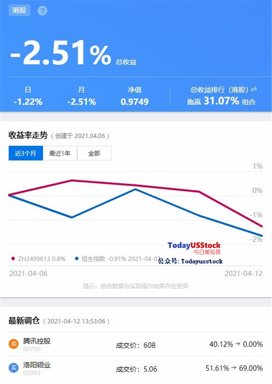 4月13日港股分析、交易市场策略(复盘日记)