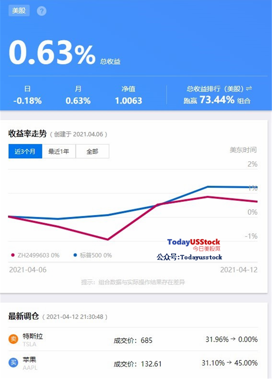 4月13日美股分析、交易市场策略(复盘日记)
