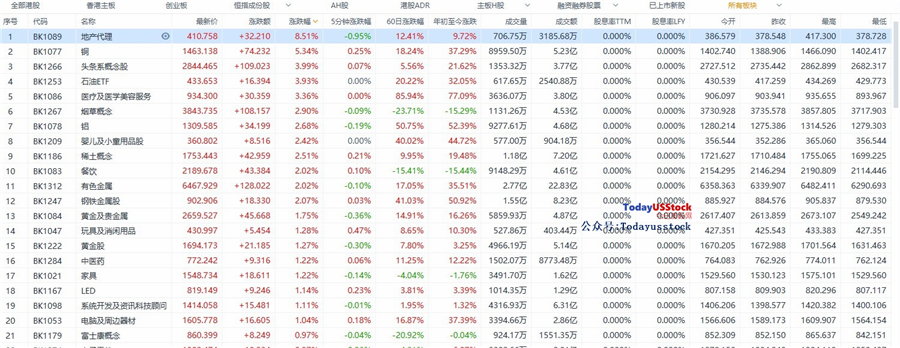 4月15日港股分析、交易市场策略
