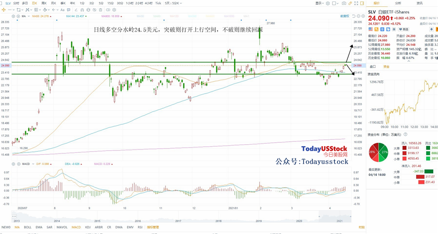 4月19日美股ETF交易策略