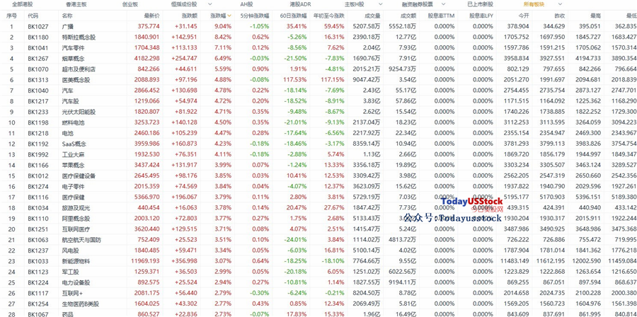 4月19日港股分析、交易市场策略