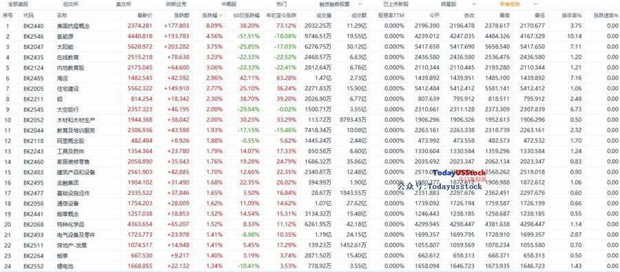 4月19日美股分析、交易市场策略