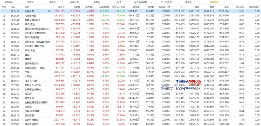 4月21日美股分析、交易市场策略