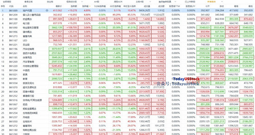 4月28日港股分析、交易市场策略