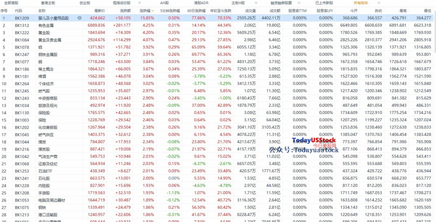4月29日港股分析、交易市场策略