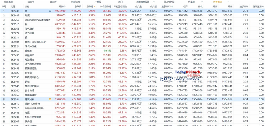 5月6日美股分析、交易市场策略