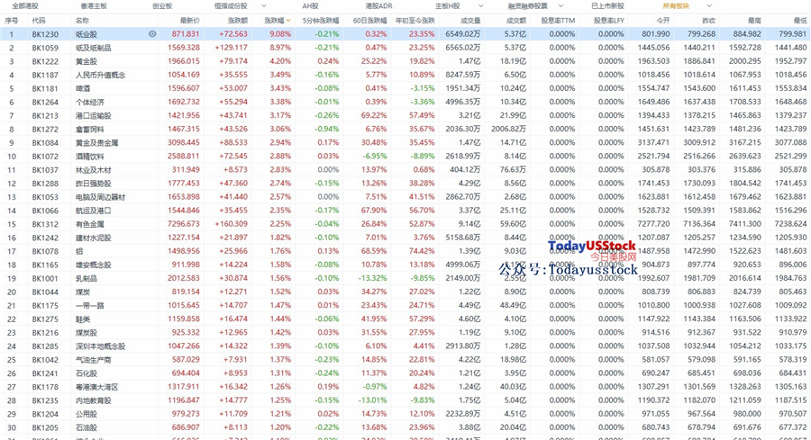 5月7日港股分析、交易市场策略