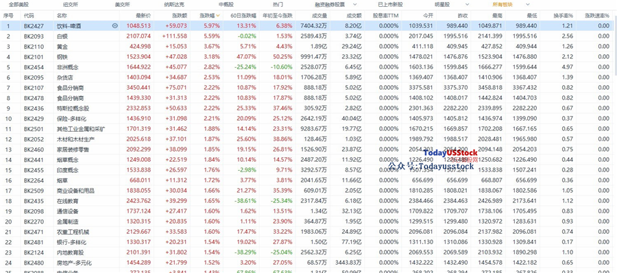 5月7日美股分析、交易市场策略