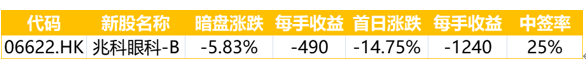 艾德一站通下周前瞻:顺丰房托火热招股中、京东物流即将上市