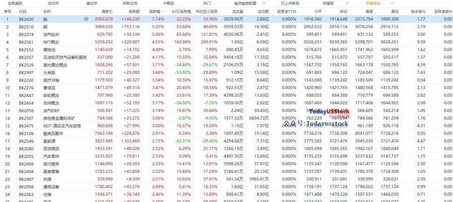 5月10日美股分析、交易市场策略
