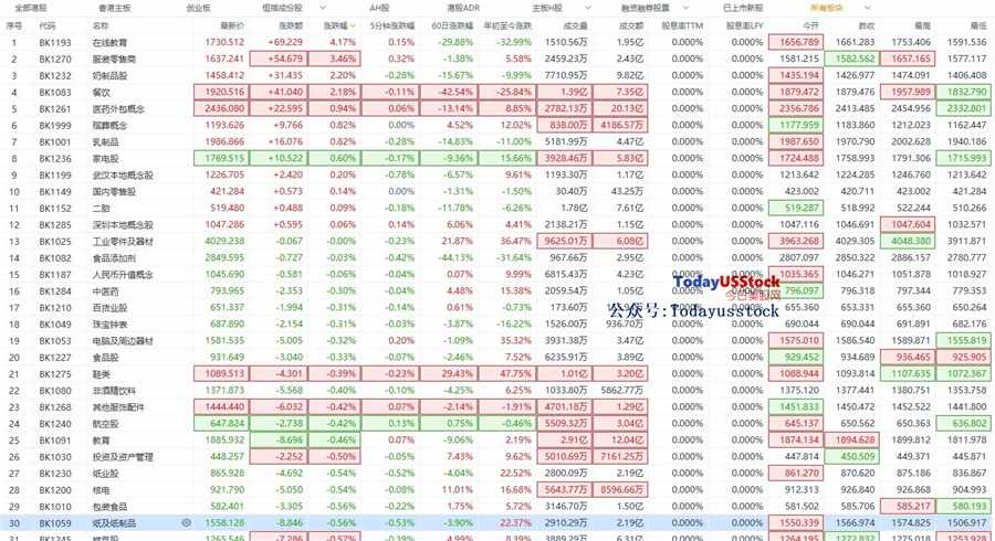 5月11日港股分析、交易市场策略