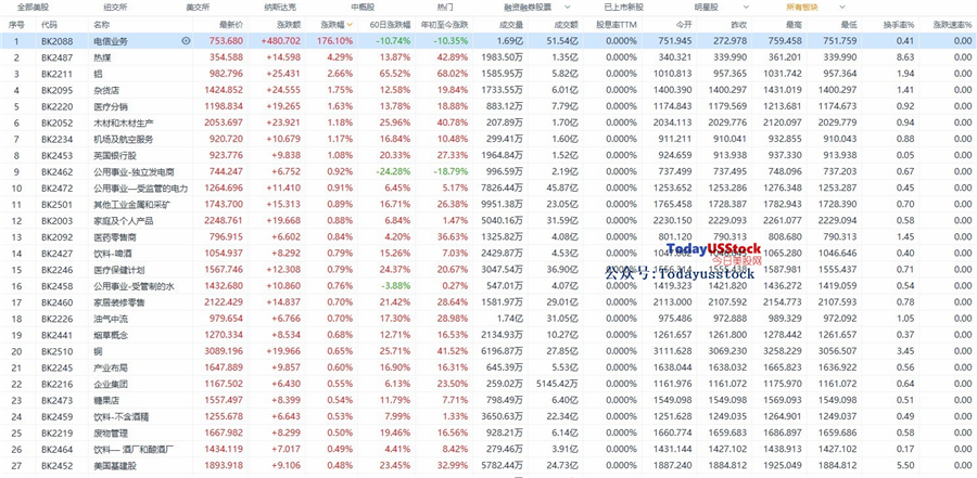 5月11日美股分析、交易市场策略