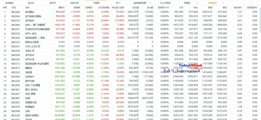 5月13日美股分析、交易市场策略