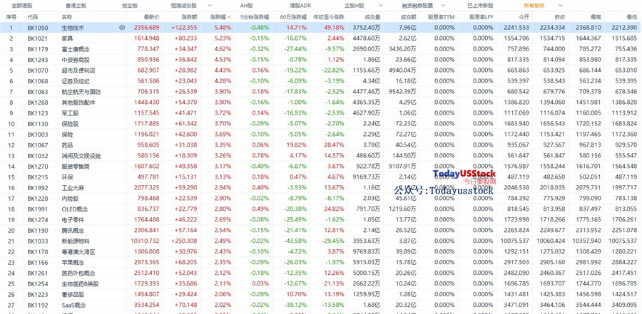 5月14日港股分析、交易市场策略