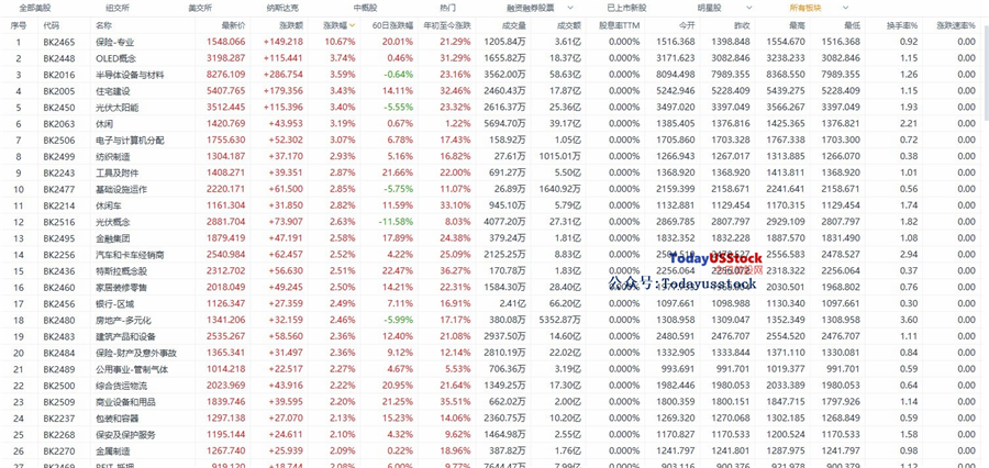 5月14日美股分析、交易市场策略