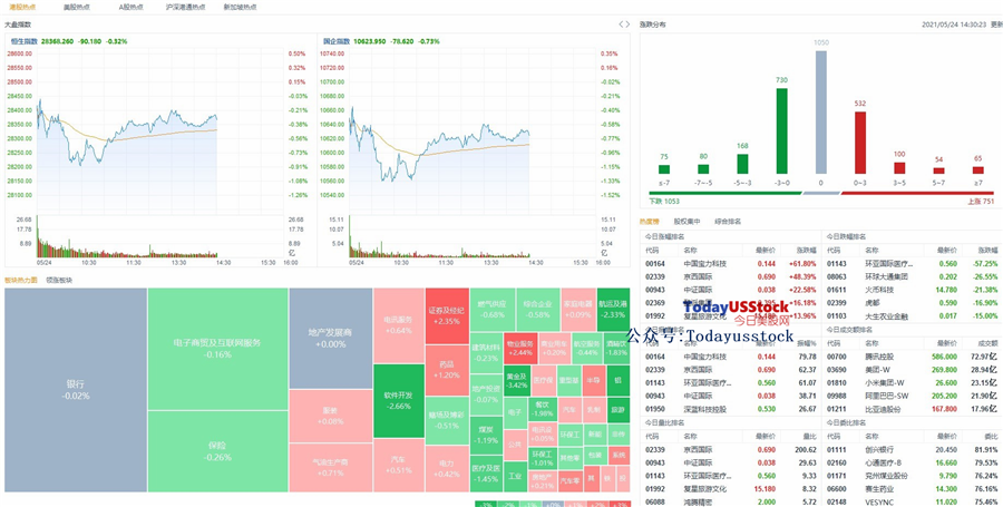 5月24日港股分析、交易市场策略