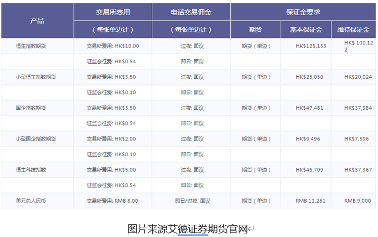 艾德一站通:恒生指数期货交易技巧及投资必须知道的注意事项