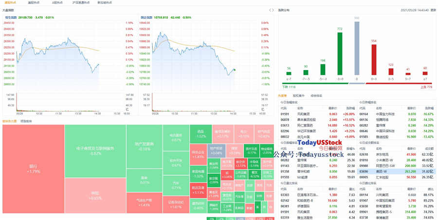 5月28日港股分析、交易市场策略