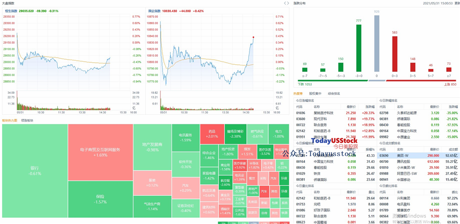 5月31日港股分析、交易市场策略
