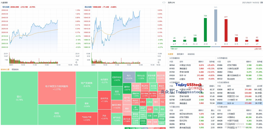 6月1日港股分析、交易市场策略