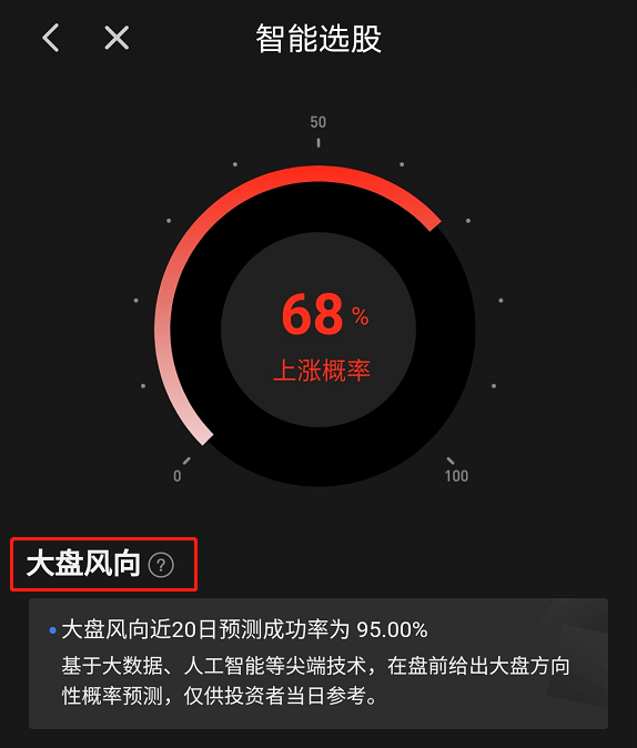 【智选好股】艾德一站通AI智能投顾4月选股命中率92.93%