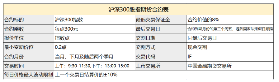 艾德一站通:热门股指期货有哪些?沪深300/上证50/中证500股指期货须知