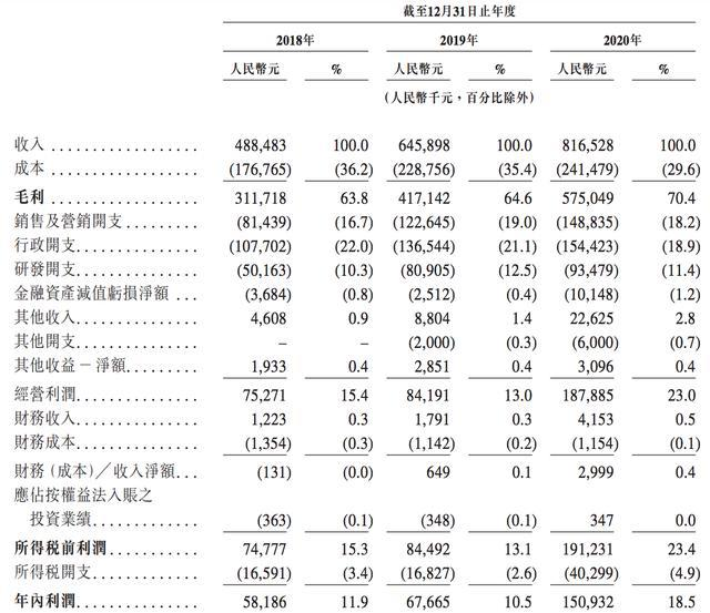 时代天使正式启动招股,艾德一站通10倍融资杠杆助力打新