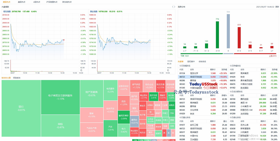 6月7日港股分析、交易市场策略