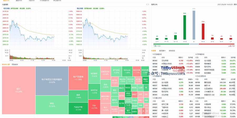 6月8日港股分析、交易市场策略