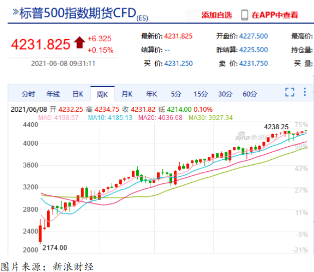 艾德一站通:美股指数期货高位震荡,各大机构怎么看?