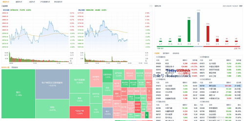 6月9日港股分析、交易市场策略