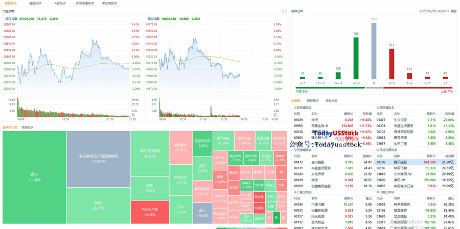 6月9日港股分析、交易市场策略