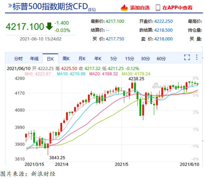 艾德一站通:美股市场等待催化剂,美股指数期货窄幅横盘