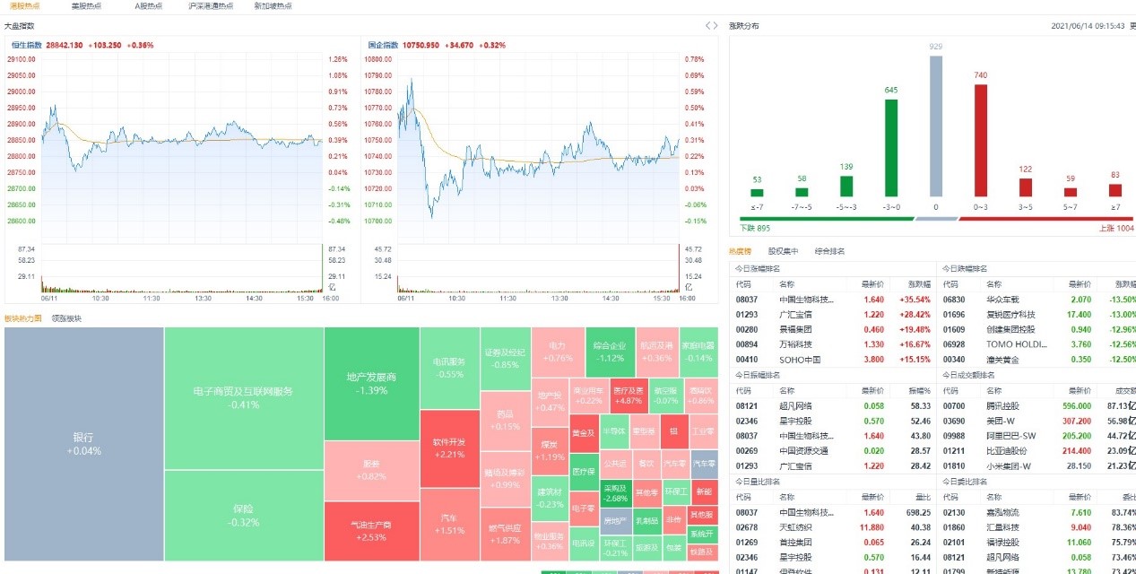 6月14日港股分析、交易市场策略 6月14日港股分析、交易市场策略