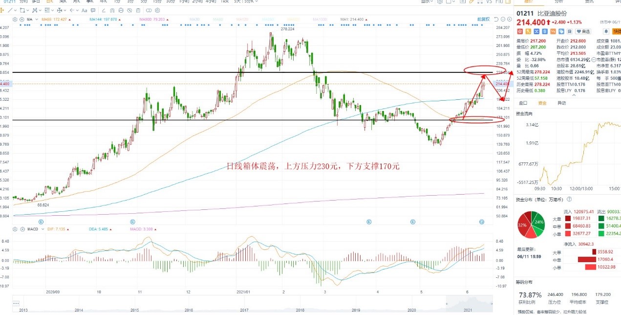 6月14日港股分析、交易市场策略 6月14日港股分析、交易市场策略