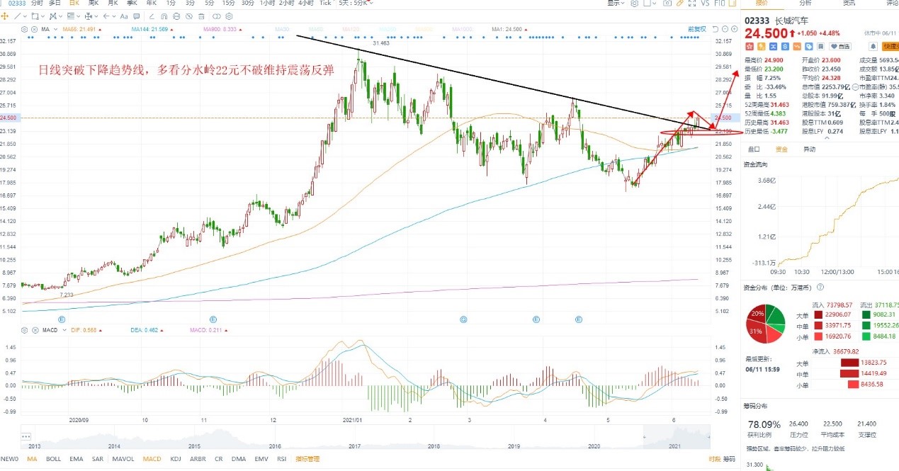 6月14日港股分析、交易市场策略 6月14日港股分析、交易市场策略