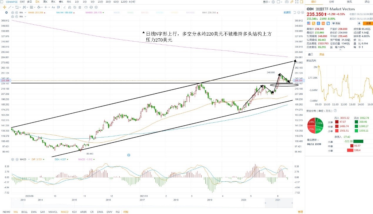 6月14日美股ETF交易策略 6月14日美股ETF交易策略