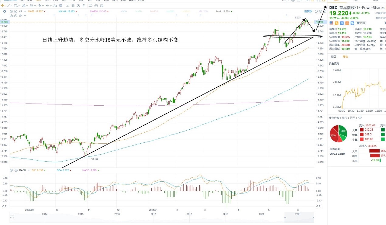 6月14日美股ETF交易策略 6月14日美股ETF交易策略