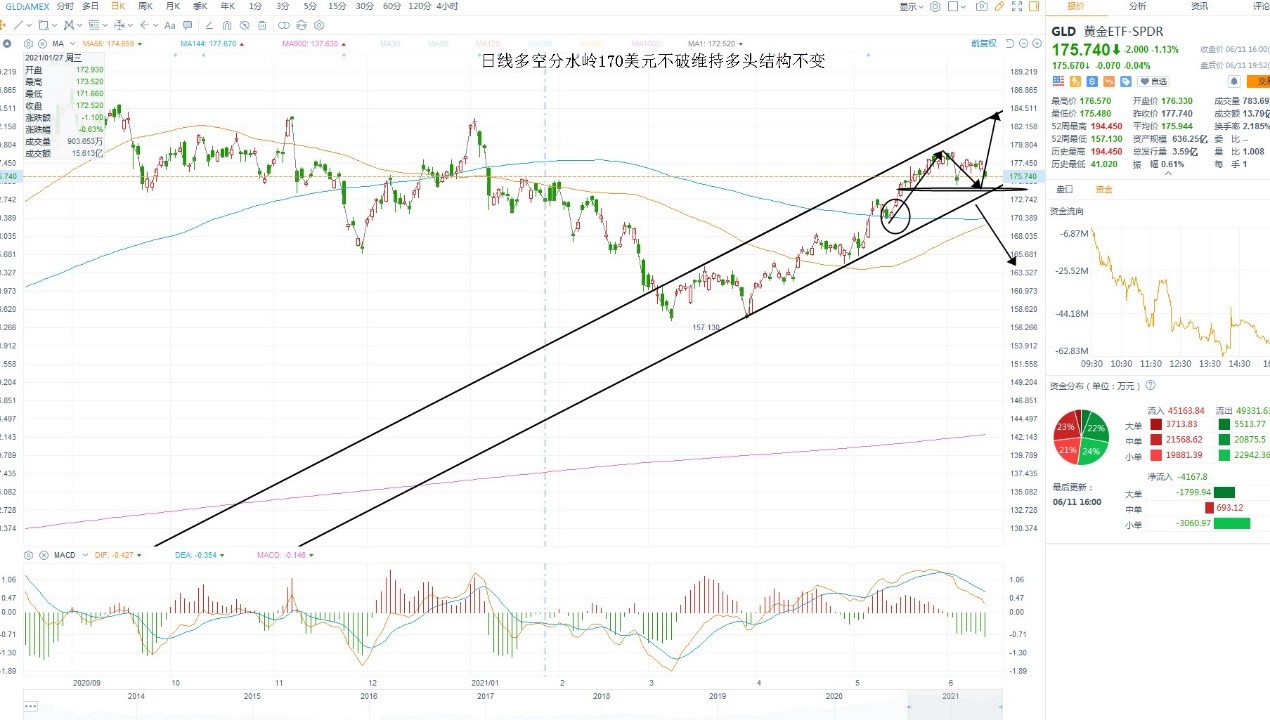 6月14日美股ETF交易策略 6月14日美股ETF交易策略