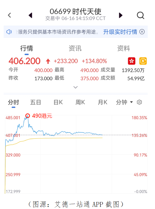 艾德一站通:福利|邀好友先赚千元赏金再"打新"港股,亲朋好友齐上阵