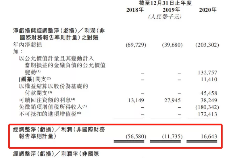 艾德一站通：港股打新奈雪的茶今起招股，一手入场费9999.7港元