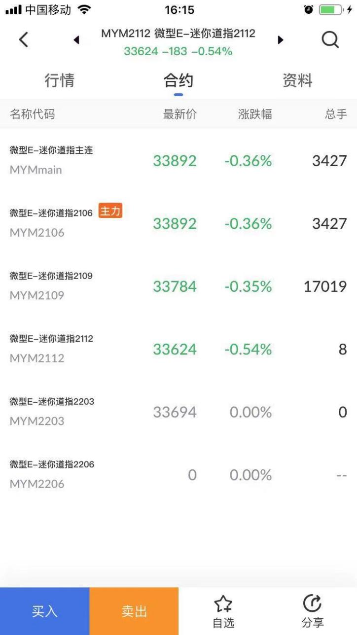 艾德一站通带你认识道琼斯指数期货