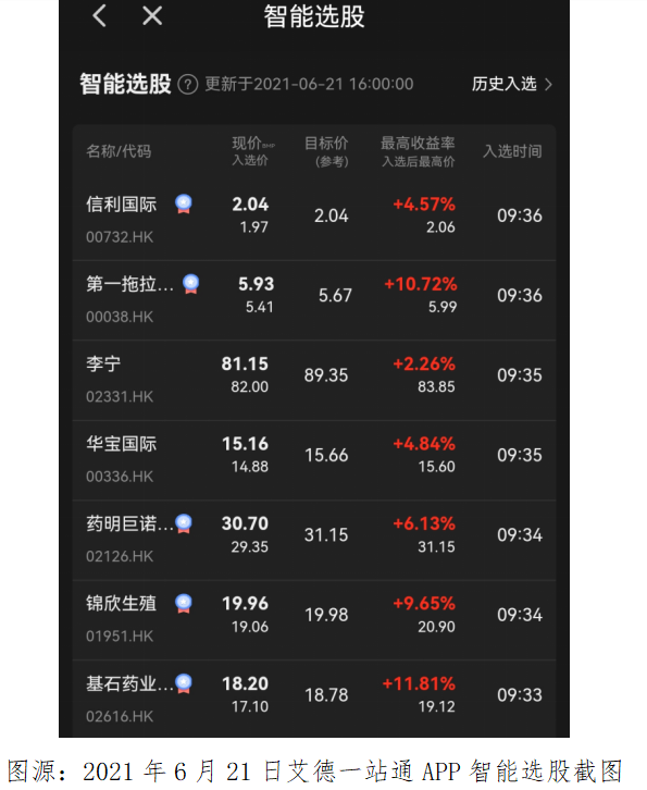 稳定命中!艾德一站通AI智能投顾5月选股命中率为94.60%