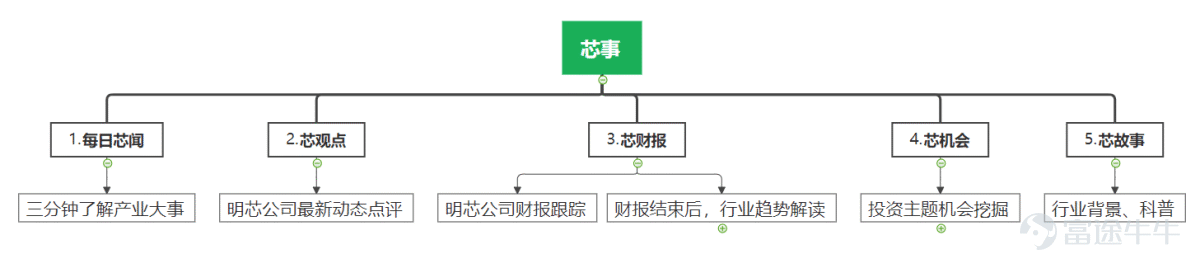 比特币大跌，全球最大矿机比特大陆传砍单，台积电业绩将受冲击