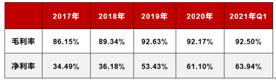 艾德一站通：港股打新盛宴！9个月涨10倍的医美龙头要来港股了